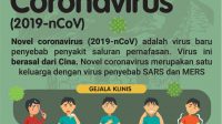 Gejala Klinis Virus Novel Coronavirus (2019-nCoV)