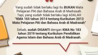 Kemenag: Tahun Pelajaran 2020/2021, Madrasah Gunakan Kurikulum PAI Baru