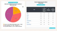 Update Kamis 09.00 WIB Real Count Pilkada Kepri 2020: Ansar Marlin Unggul dengan 44,2 %