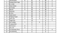 18/05/2021, Ini Data Update Covid-19 di Kabupaten Asahan