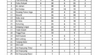 21/05/2021, Ini Data Update Covid-19 di Kabupaten Asahan