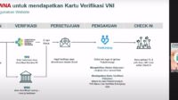 Kemenkes: PeduliLindungi Dapat Digunakan Pemegang Kartu Vaksin Luar Negeri