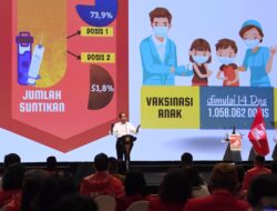 President Jokowi: Mutual Cooperation Key to COVID-19 Handling