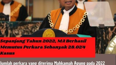 Sepanjang Tahun 2022, MA Berhasil Memutus Perkara Sebanyak 28.024 Kasus