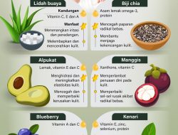 Pantangan Diet untuk Kulit Berjerawat: 10 Makanan yang Harus Dihindari untuk Wajah Bersih dan Mulus