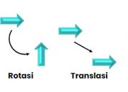 Transformasi Digital: Jalur Baru Memperkuat Pendidikan Lingkungan di Sekolah