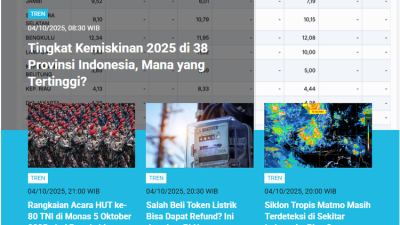 Aceh Pulih: Rencana Bertahap, Hasil Menyeluruh
