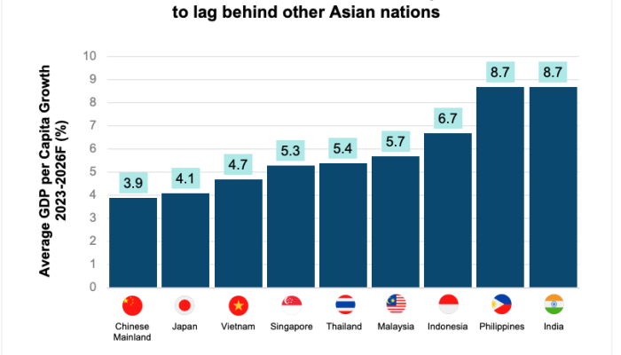Asia’s Economic Shift 2025: Rising Business Leaders in a New Supply Chain Era