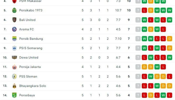 Klasemen Liga Champions 23 Oktober 2025: PSG dan Bayern Munich Sempurna, Madrid Kembali ke Lima Besar