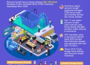 Finansial Kreatif Jadi Solusi di Tengah Pengalihan TKD