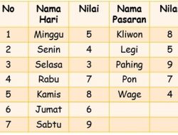 Primbon Jawa: Makna Kelahiran 18 Mei 2000 Berdasarkan Wuku dan Weton