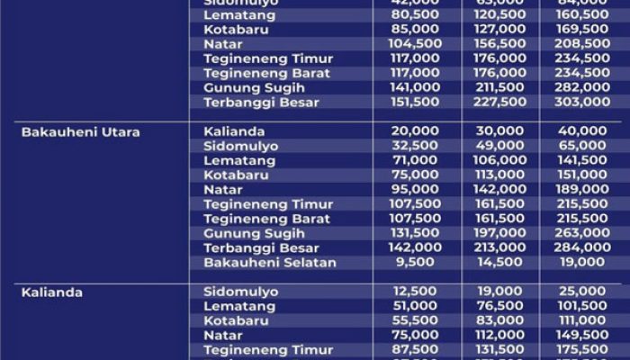 Tarif Baru Tol Bakter Mulai Berlaku 27 November