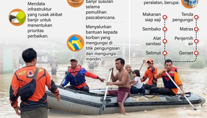 Detail Informasi Google dalam Banner Banjir Sumatera