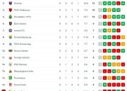 Klasemen SEA Games 2025: Indonesia Merangsek ke Peringkat Dua