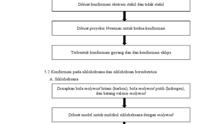 Skema Rotasi & Sterilisasi TPS: Inisiatif Pemkot Semarang