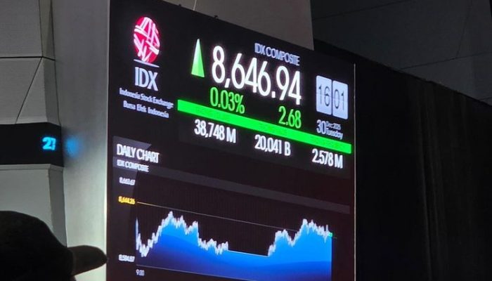 IHSG Menguat: Rekomendasi Saham Trading Pekan Ini