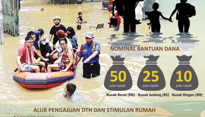 Dana Meugang Rp 50 Juta per Desa untuk Korban Banjir