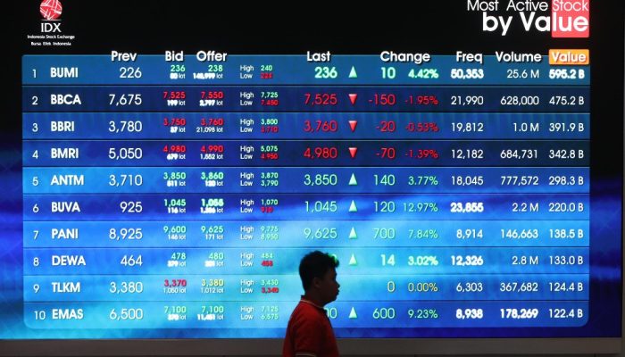IHSG Meroket 1,13% Pasca Tunda Review FTSE