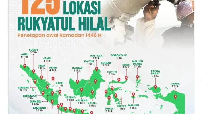 Rukyatul Hilal Ramadhan: Jatim Pantau di 21 Titik Hari Ini