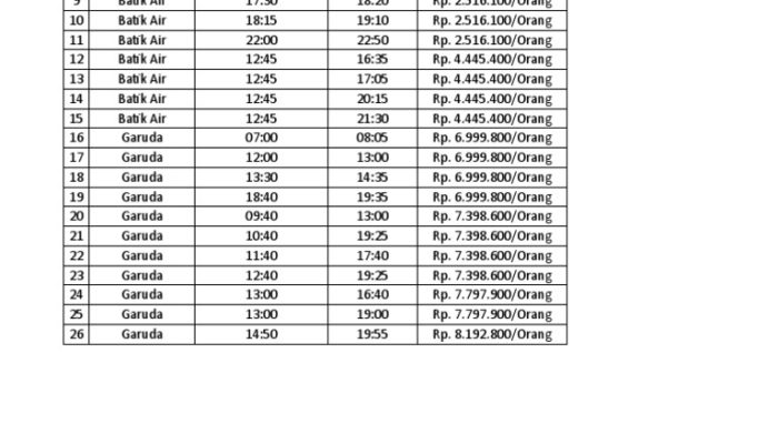 Jadwal Penerbangan Bandara Bengkulu April 2026