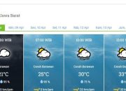 Prakiraan Cuaca Ambon April 2026: Pagi Cerah, Siang Sampai Malam Berawan