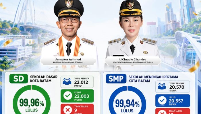 Selamat & Sukses, Kelulusan SD dan SMP Kota Batam Sangat Tinggi